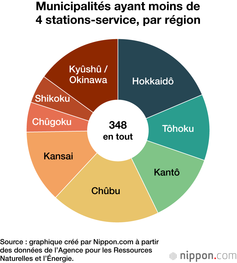 Municipalités ayant moins de 4 stations-service, par région