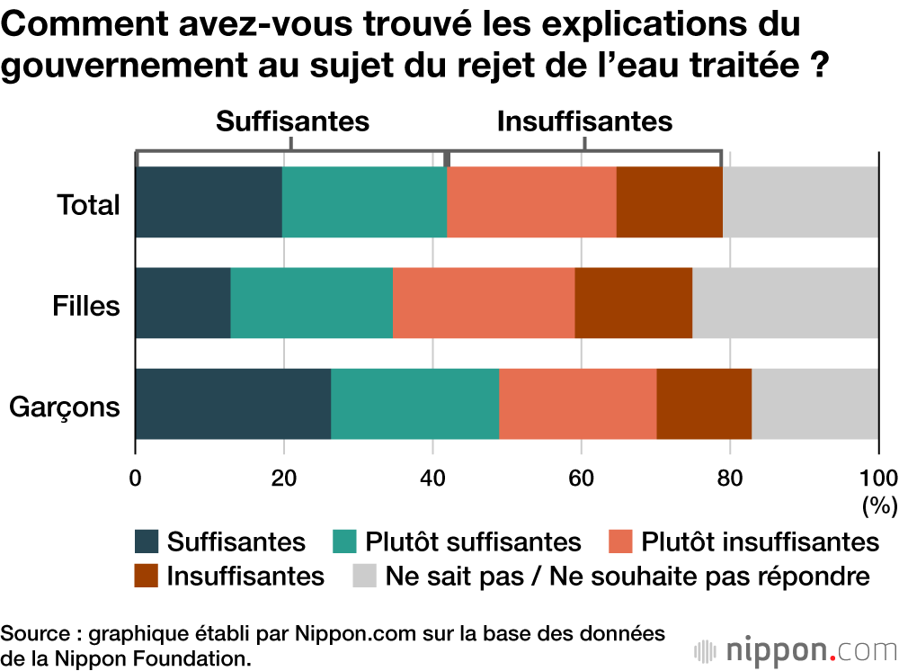 Comment avez-vous trouvé les explications du gouvernement au sujet du rejet de l’eau traitée ?