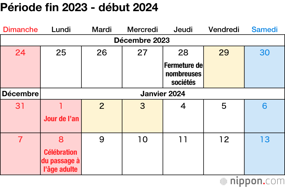 Période fin 2023 - début 2024