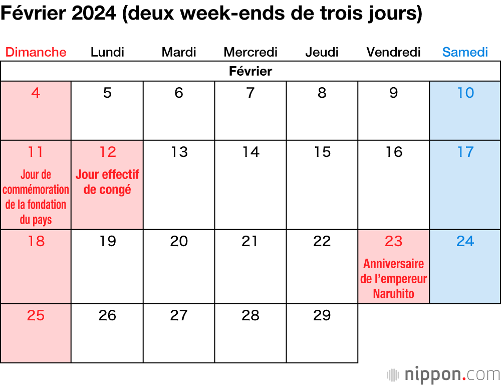 Février 2024 (deux week-ends de trois jours)