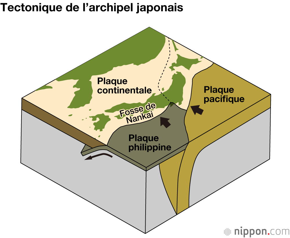 Tectonique de l’archipel japonais
