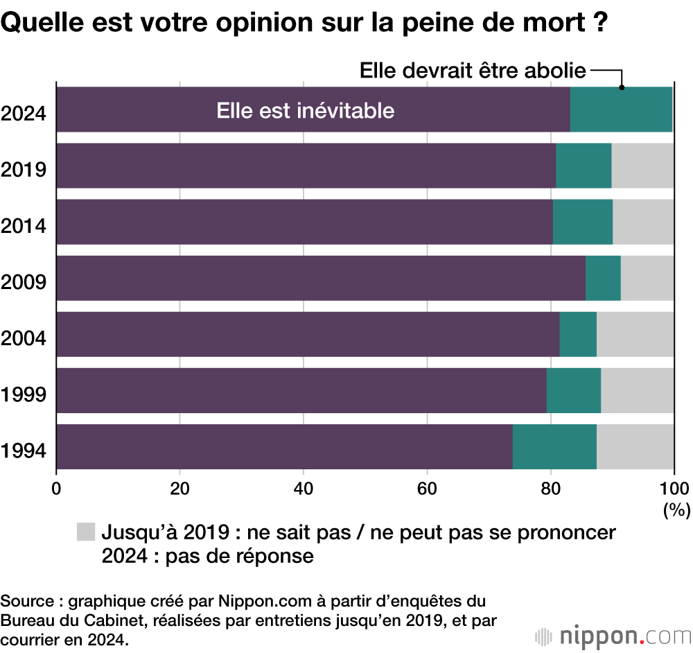 Quelle est votre opinion sur la peine de mort ?