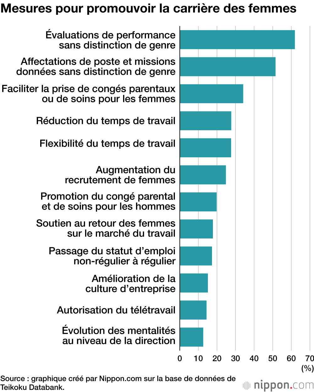 Mesures pour promouvoir la carrière des femmes