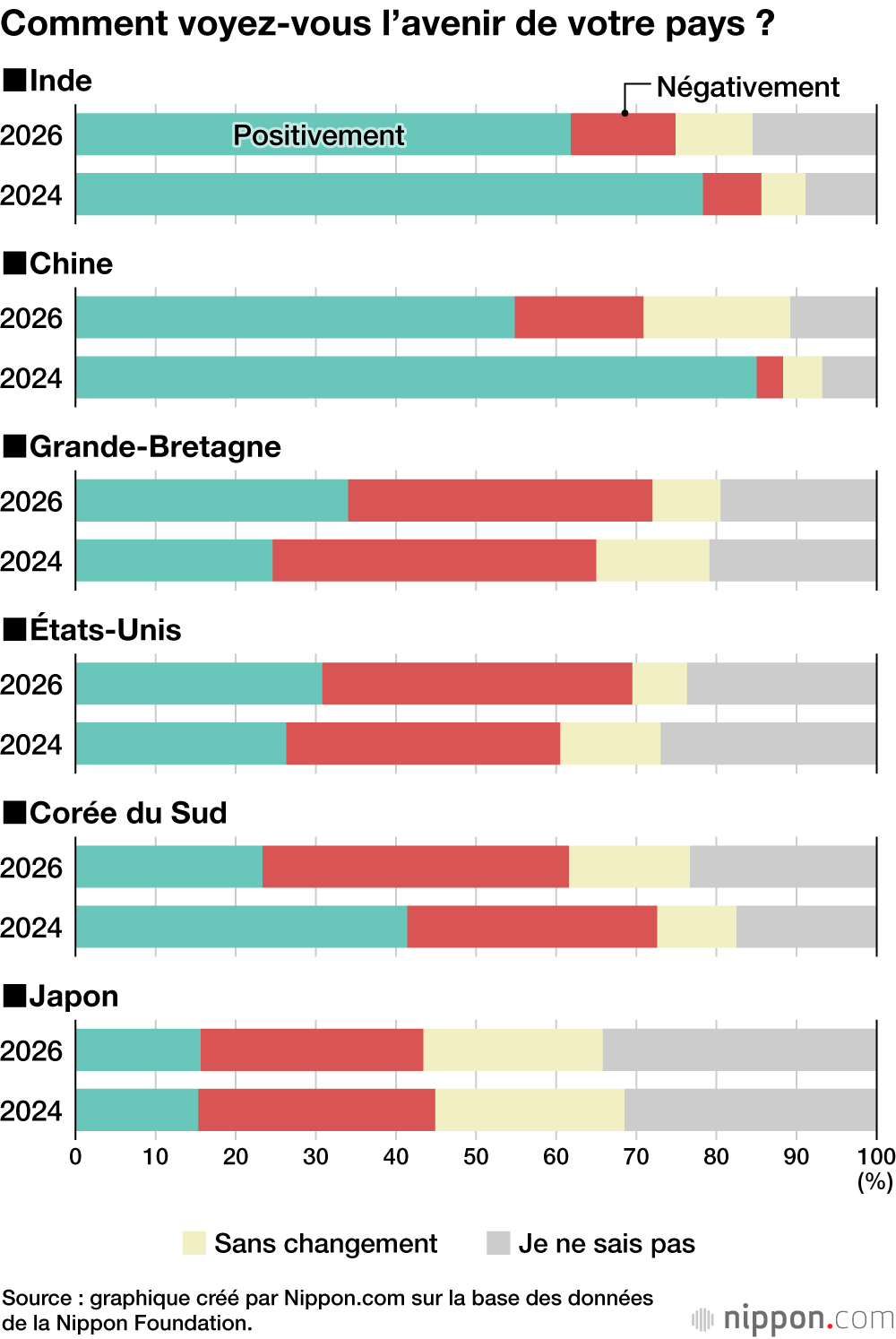 Comment voyez-vous l’avenir de votre pays ?