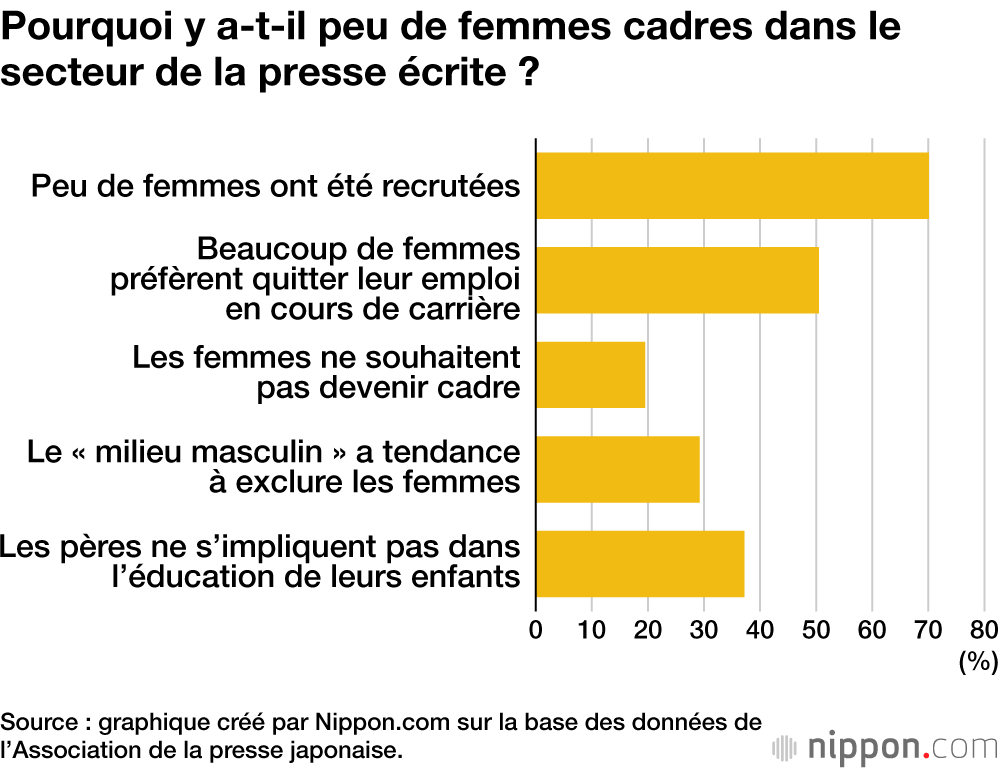 Pourquoi y a-t-il peu de femmes cadres dans le secteur de la presse écrite ?