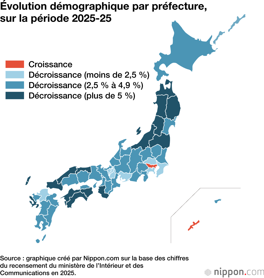 Évolution démographique par préfecture, sur la période 2025-25