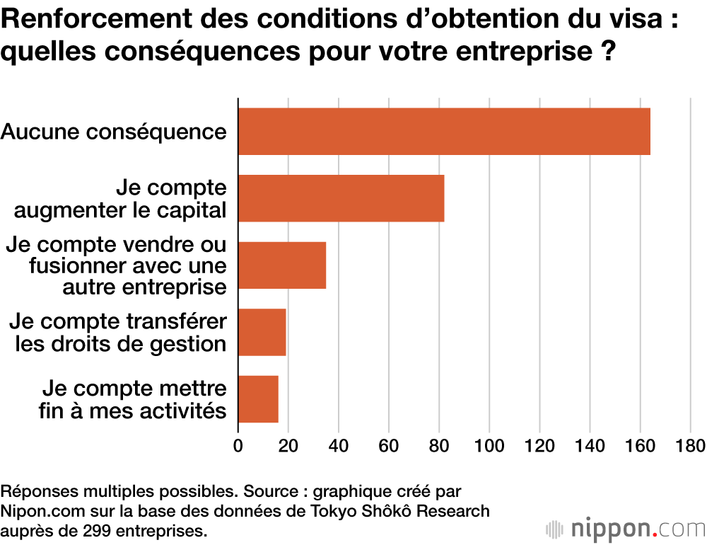 Renforcement des conditions d’obtention du visa : quelles conséquences pour votre entreprise ?