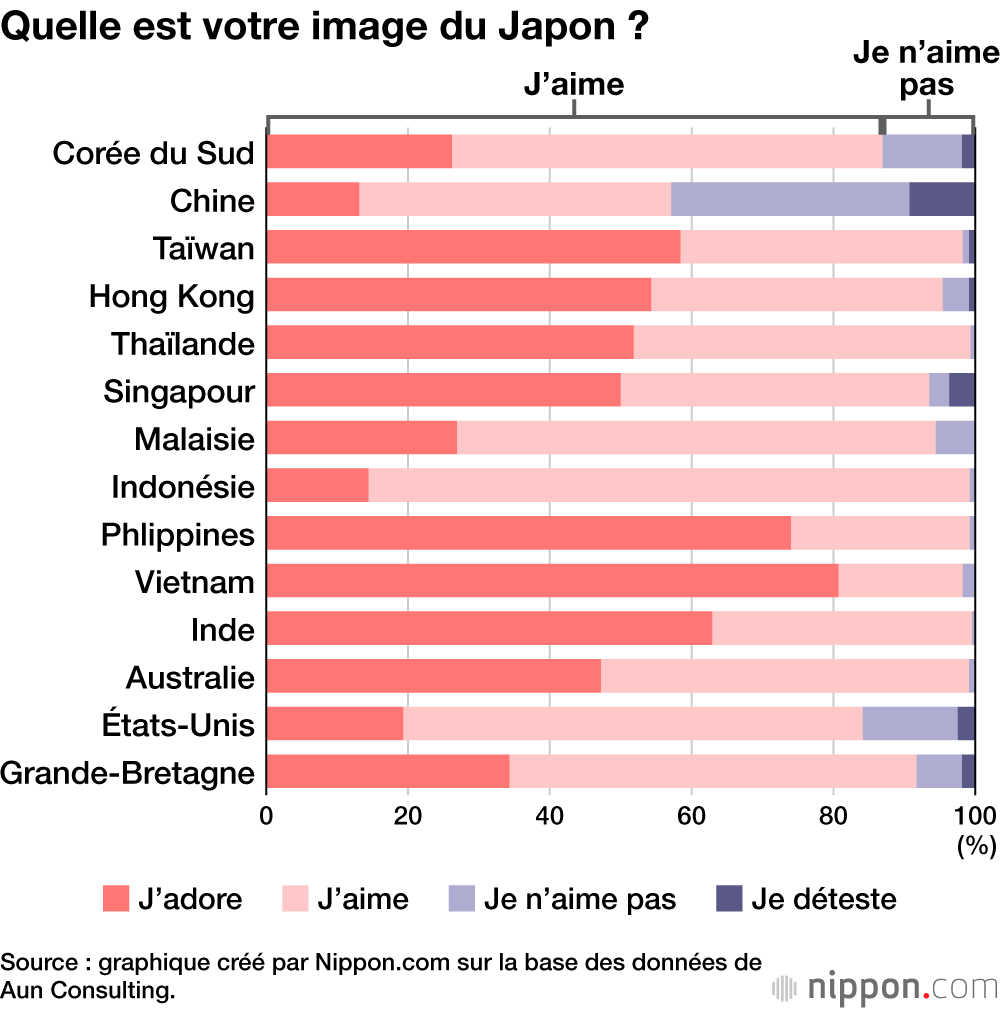 Quelle est votre image du Japon ?