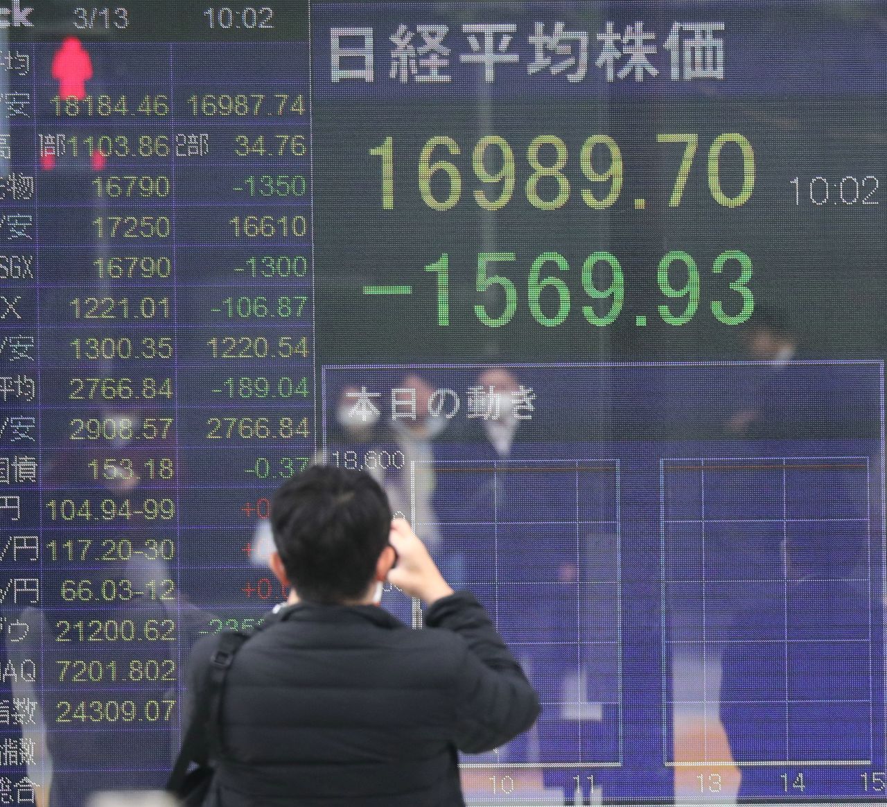Un panneau affichant l’indice Nikkei lors de sa forte chute du 13 mars 2020, à Tokyo. (Jiji press) (© Jiji)