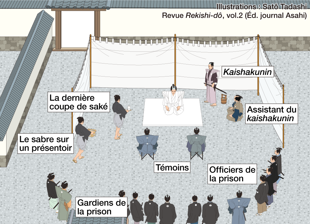 Pour un samouraï haut gradé (valant au moins 500 koku de revenus), le seppuku peut avoir lieu à l’intérieur de sa résidence, son jardin, ou le jardin de celui à qui a été confiée sa garde. Les samouraïs de rang inférieur commettent le seppuku sur leur lieu de détention. L’illustration ci-dessus représente une reconstitution de seppuku dans un lieu de détention, avec une assemblée de magistrats et gardiens de la prison en observateurs. De fait, il s’agit de l’exécution capitale d’un criminel.