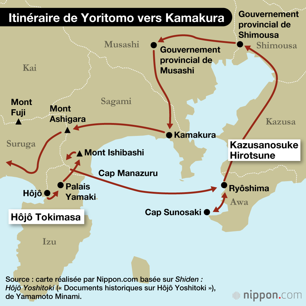 Itinéraire de Yoritomo vers Kamakura