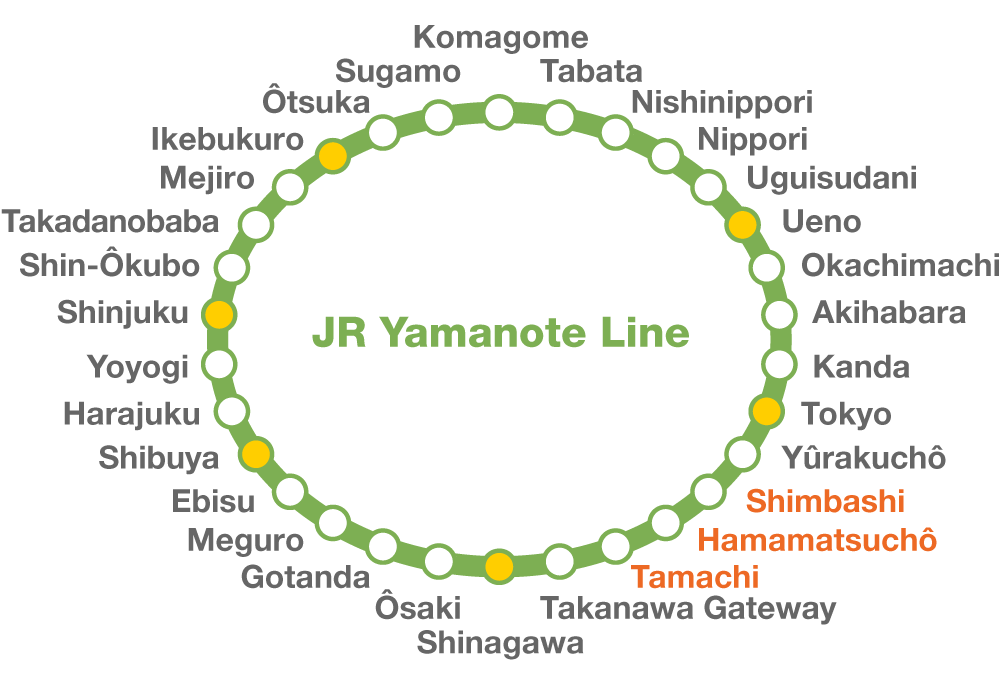 Les gares s’enchaînent sur la boucle de la Yamanote. (Pixta)