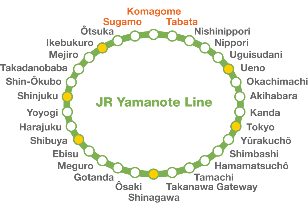 Les gares s’enchaînent sur la boucle de la Yamanote. (Pixta)