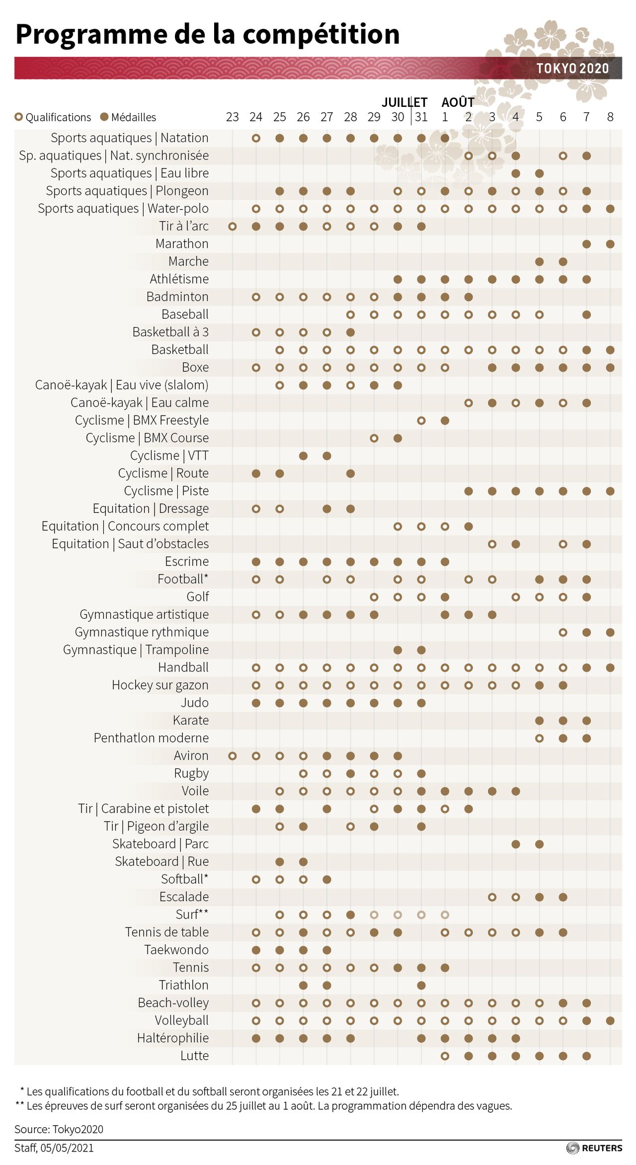 Расписание токио. Расписание олимпийских игр. Расписание олимпийских игр 2021 в токио. Олимпийские игры 2020. Олимпиада в токио 2021 расписание волейбол.