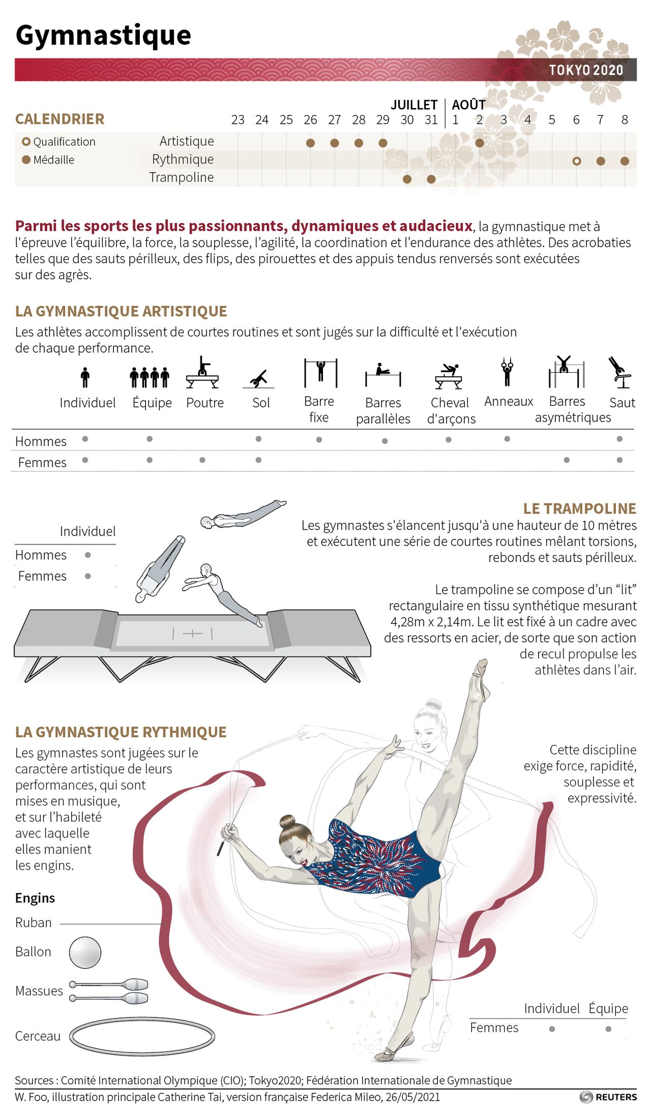 Les disciplines de Tokyo 2020 : Gymnastique