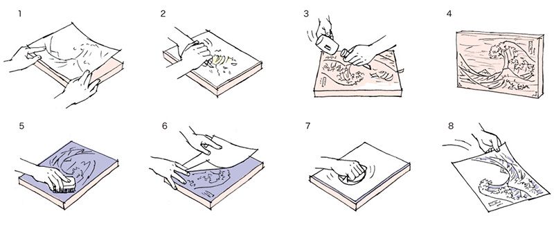 Mini-guide du papier pour estampe – Le guide de l'estampe