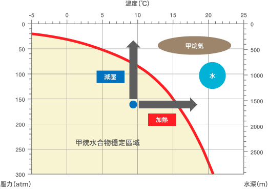 甲烷水合物會否成為國產能源資源 Nippon Com