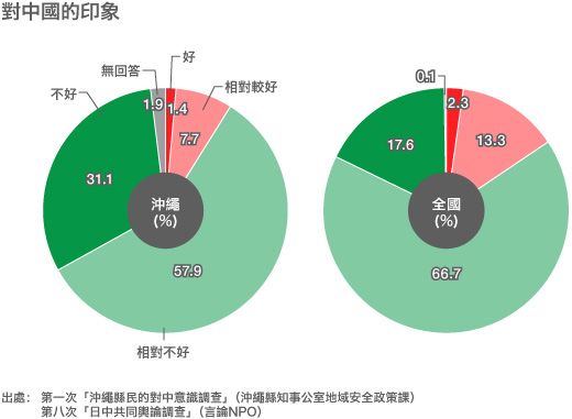 沖繩是誰的 在日中的夾縫中思考 Nippon Com