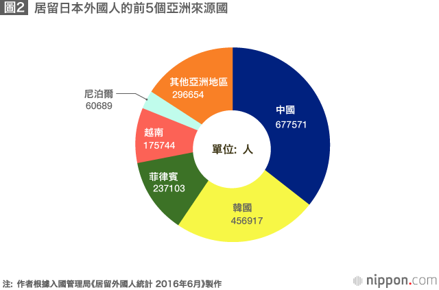 Сколько живет в японии 2024. Япония люди на улице токио 2021. Жильцы токио. Численность населения японии. Сколько лет растёт сакура.