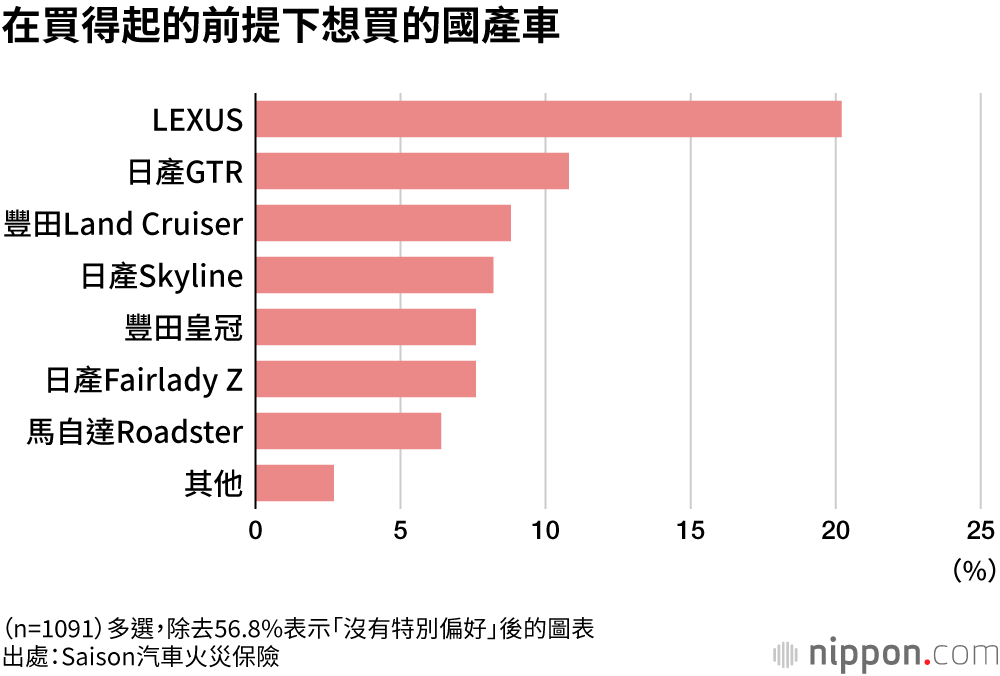 在買得起的前提下想買的國產車