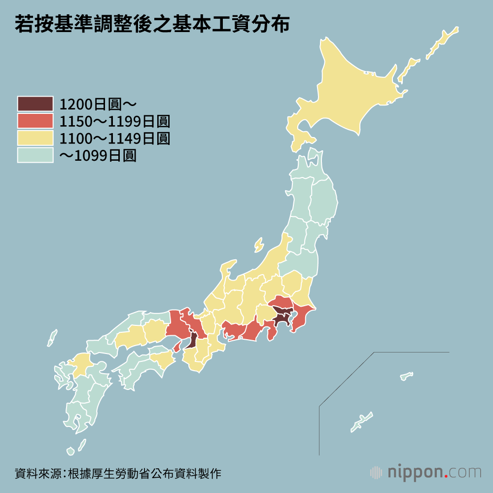 若按基準調整後之基本工資分布