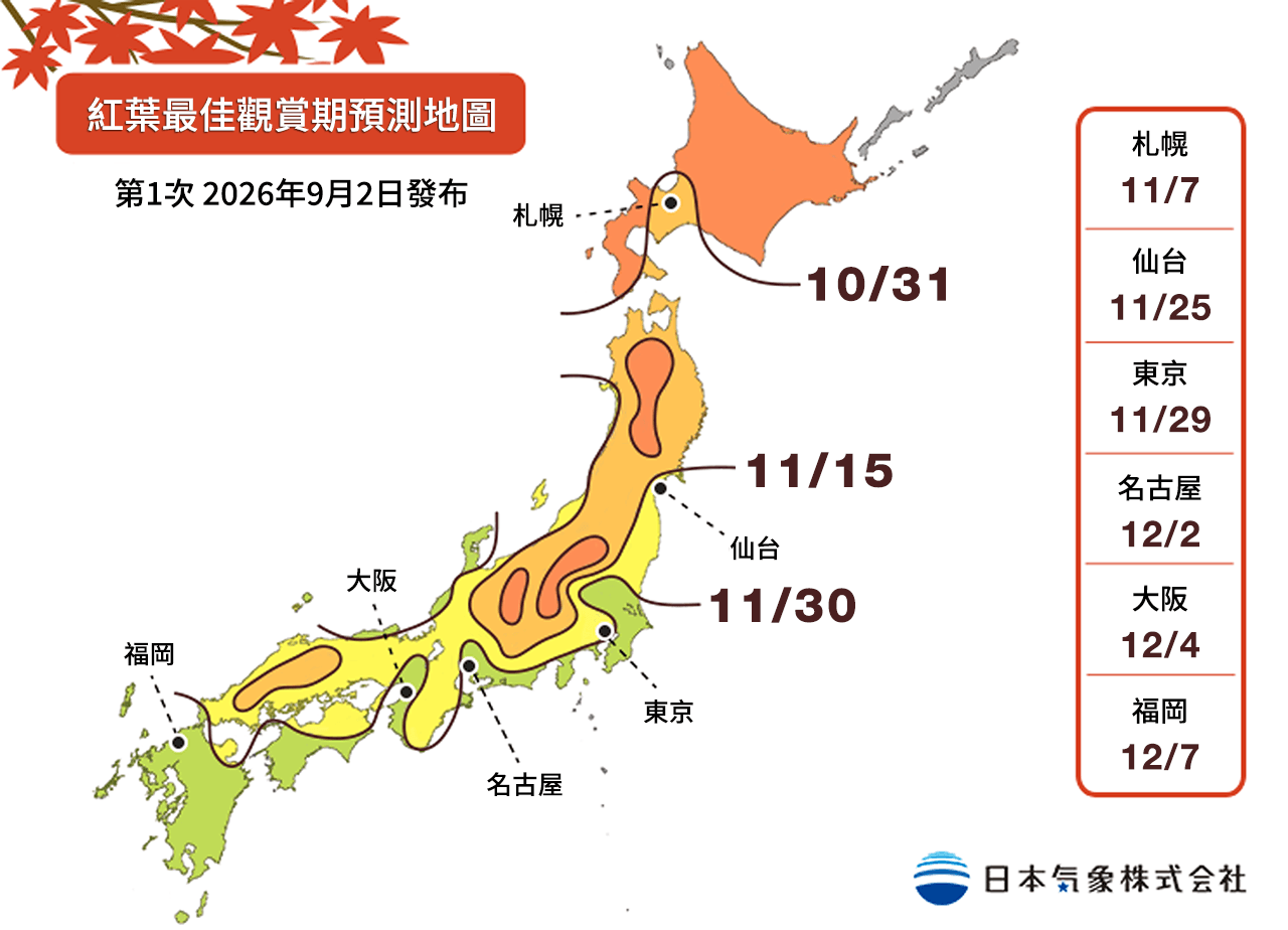 資料來源:日本氣象