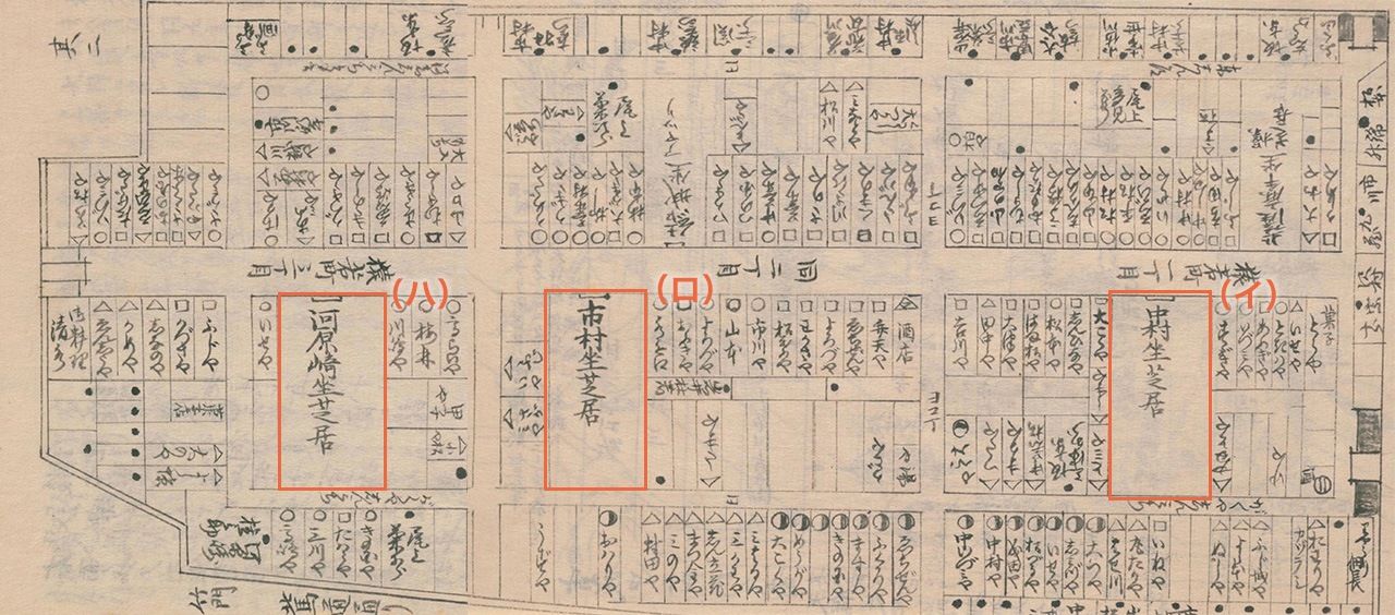 猿若町的街路圖。(イ)中村座(ロ)市村座(ハ)河原崎座。此外還能看到人形淨琉璃的結城座、薩摩座的名字(《守貞漫稿》,國立國會圖書館藏)