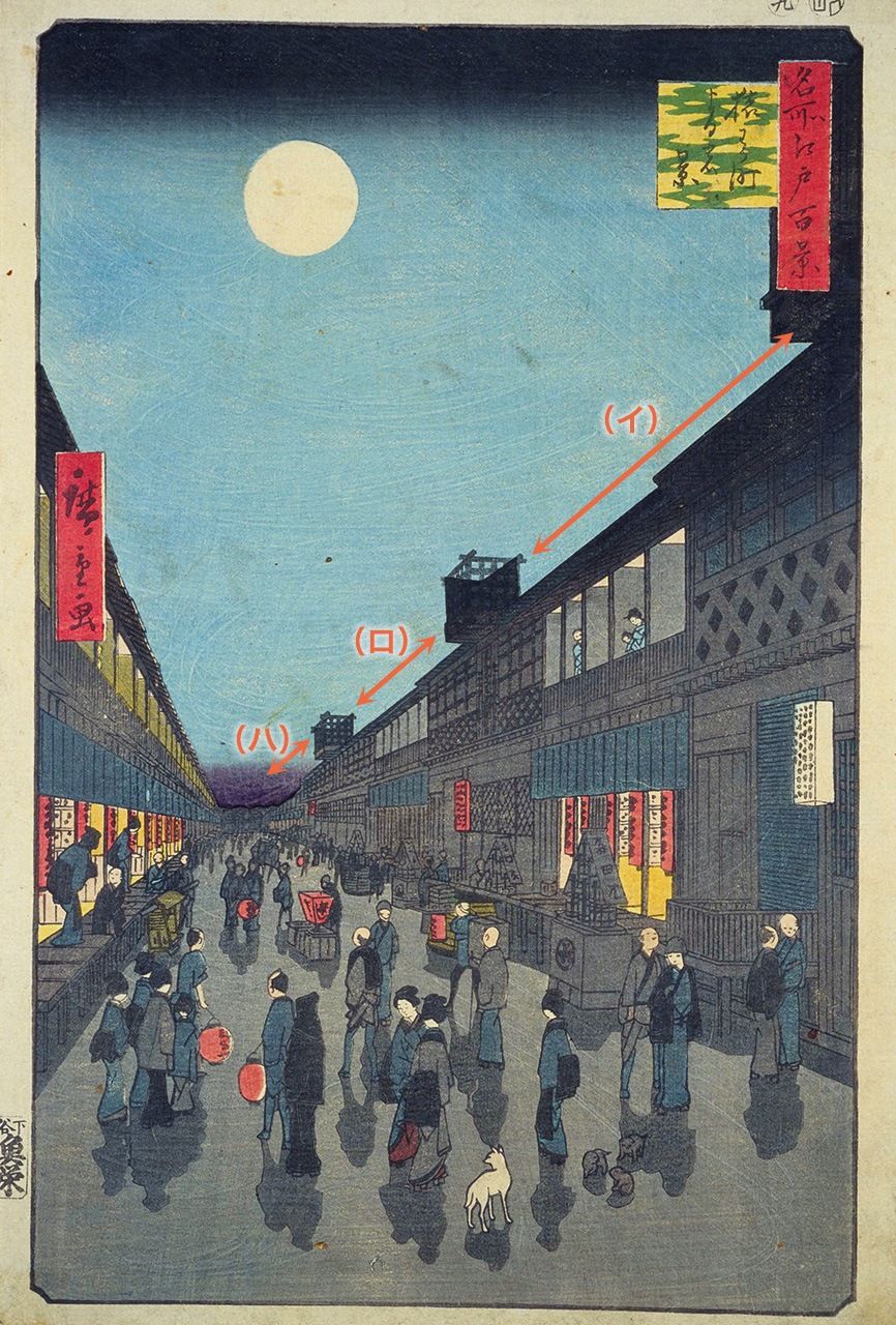 廣重畫作《名所江戶百景 猿若町夜景》中,從近到遠依次描繪了猿若町3丁目、2丁目、1丁目,分別是(イ)森田座(ロ)市村座(ハ)中村座 (國立國會圖書館藏)