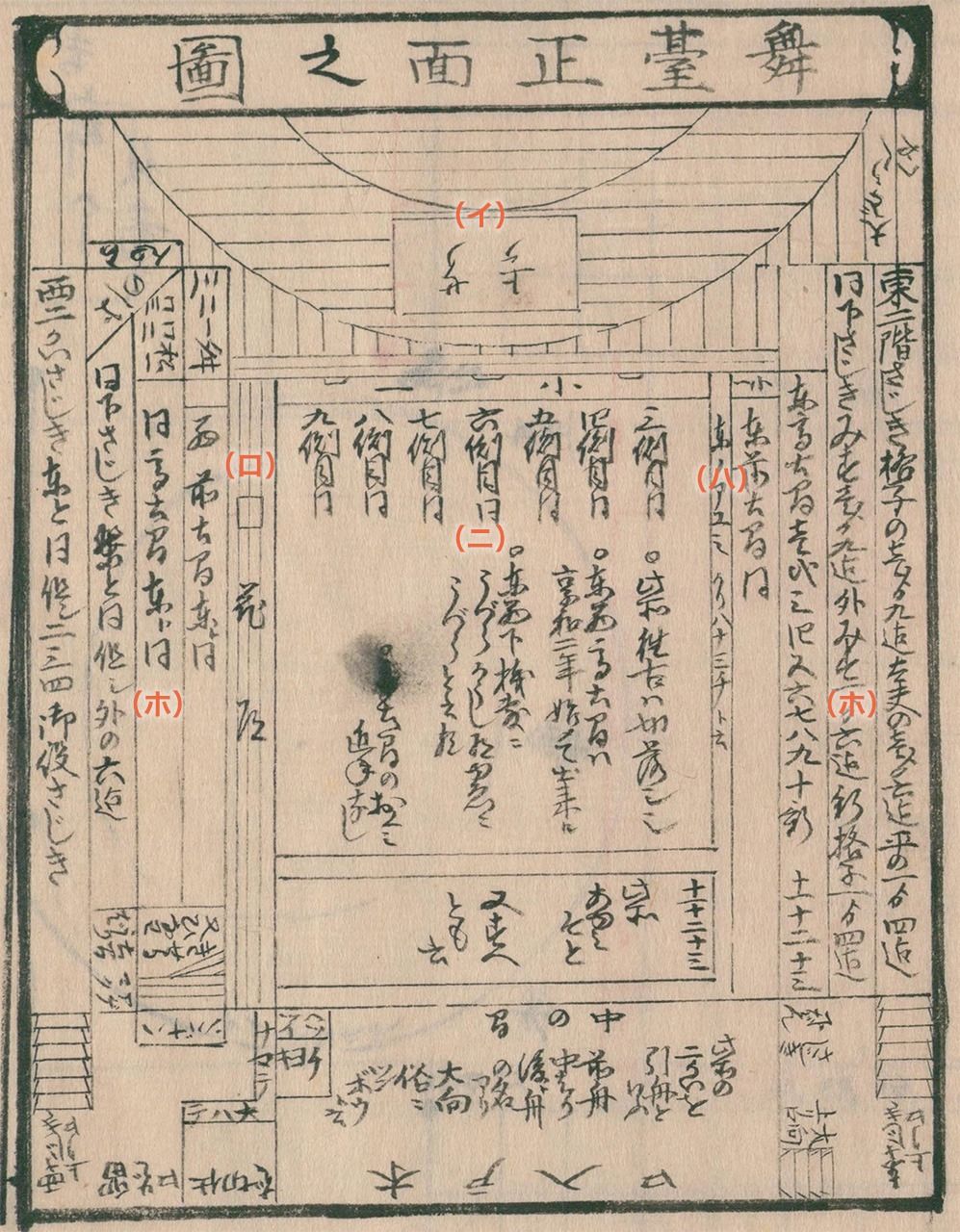 中村座的舞臺、花道(舞臺插入觀眾席的延伸部分,類似T台——譯注)、客座等的俯瞰圖《舞臺正面之圖》。(イ)舞台(ロ)花道(ハ)協花道(ニ)枡席(ホ)棧敷。棧敷是貴賓席
