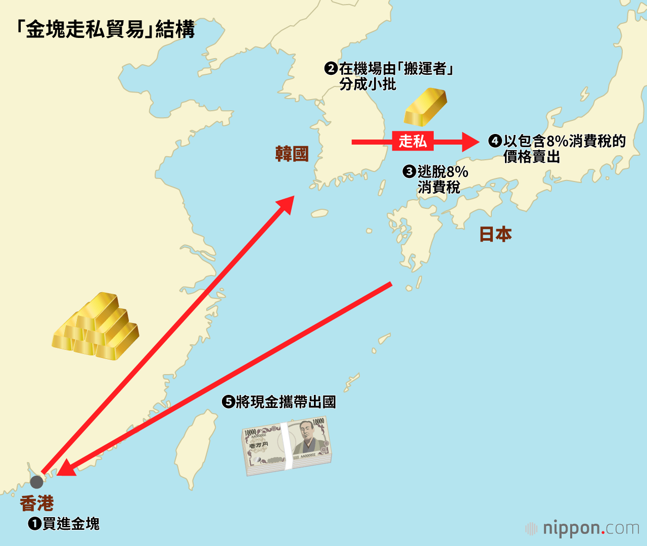 福岡金塊事件的暗影：海外黑手黨謀取暴利的走私貿易| Nippon.com