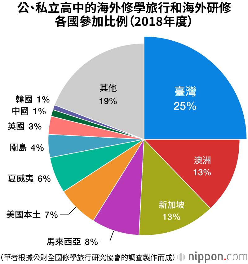 市 旅行 名古屋 修学 【2021年】修学旅行で利用できる助成金（補助金）まとめ！「Go To