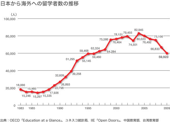 求められる日本社会のグローバル化 Nippon Com