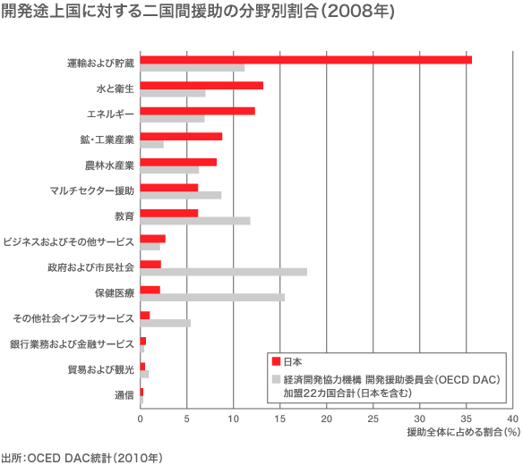 保健医療分野のoda増で戦略的な外交と国際貢献を Nippon Com