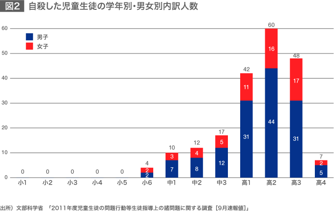 日本型 いじめの構造を考える Nippon Com