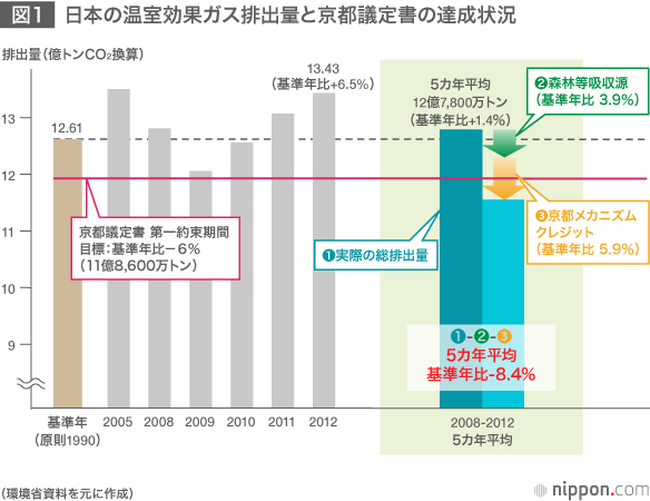 気候 変動