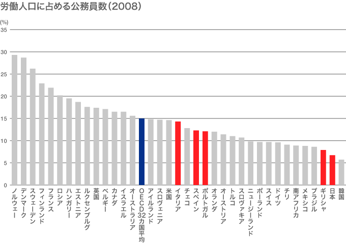 コロナ 公務員 給料