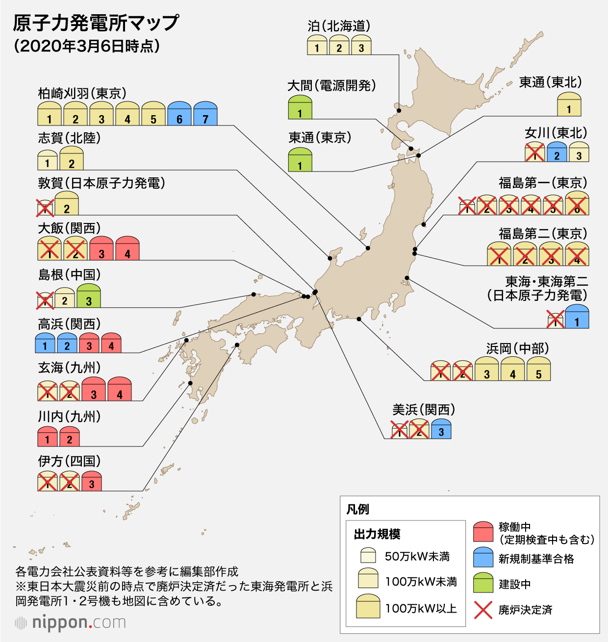 発電 と は 原子力