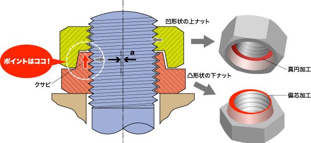 ハードロックナット