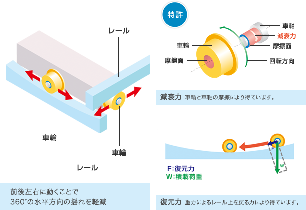 免震装置説明図
