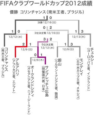 アル・アハリ・サウジFC