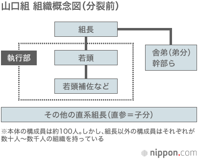 ミナミ 半 グレ 勢力 図