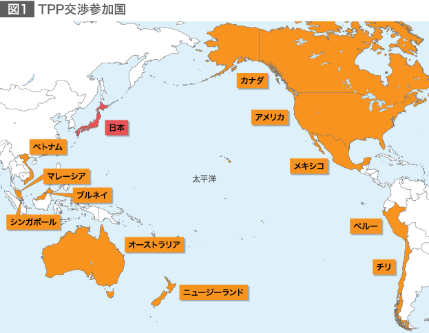 日本のTPP交渉参加