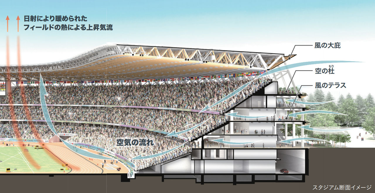 新国立競技場の現状 東京五輪 パラリンピックに向け 工事は順調 Nippon Com