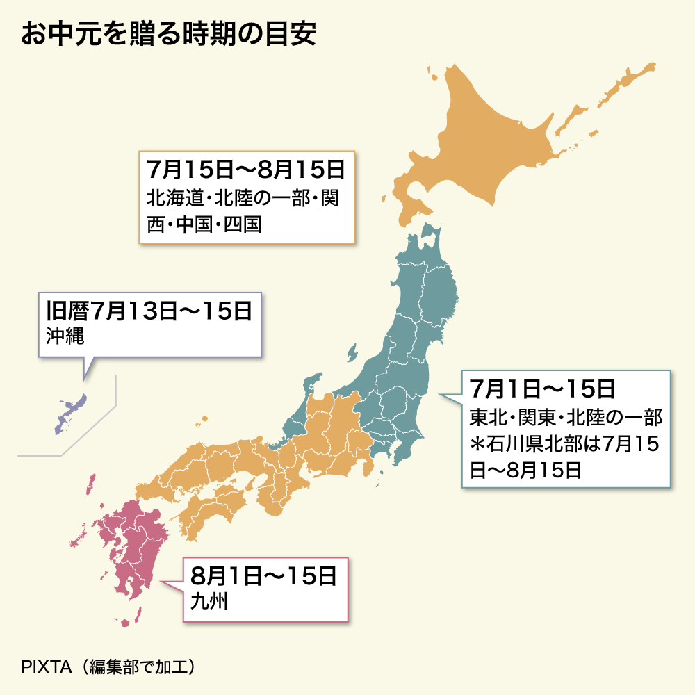 お中元を贈る時期の目安