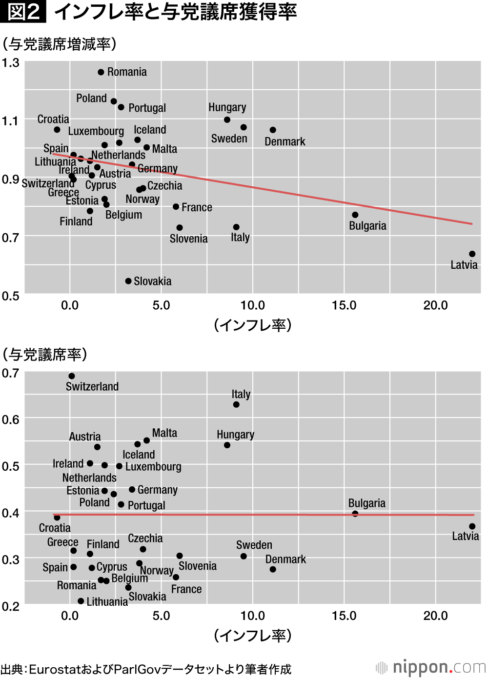 図2:インフレ率と与党議席獲得率