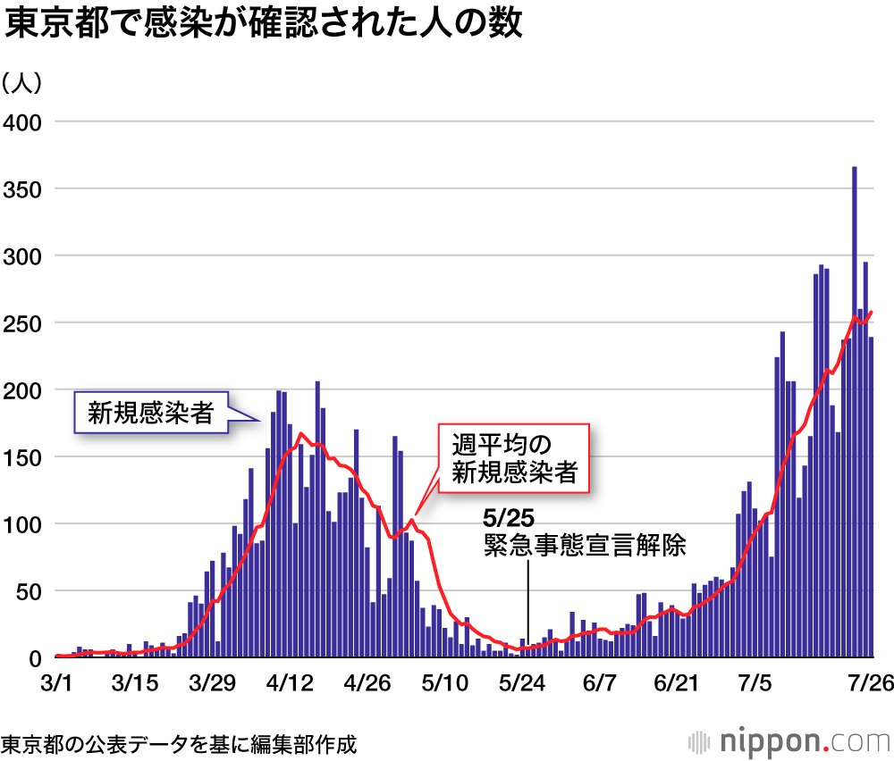 コロナ が おさまる の は いつ