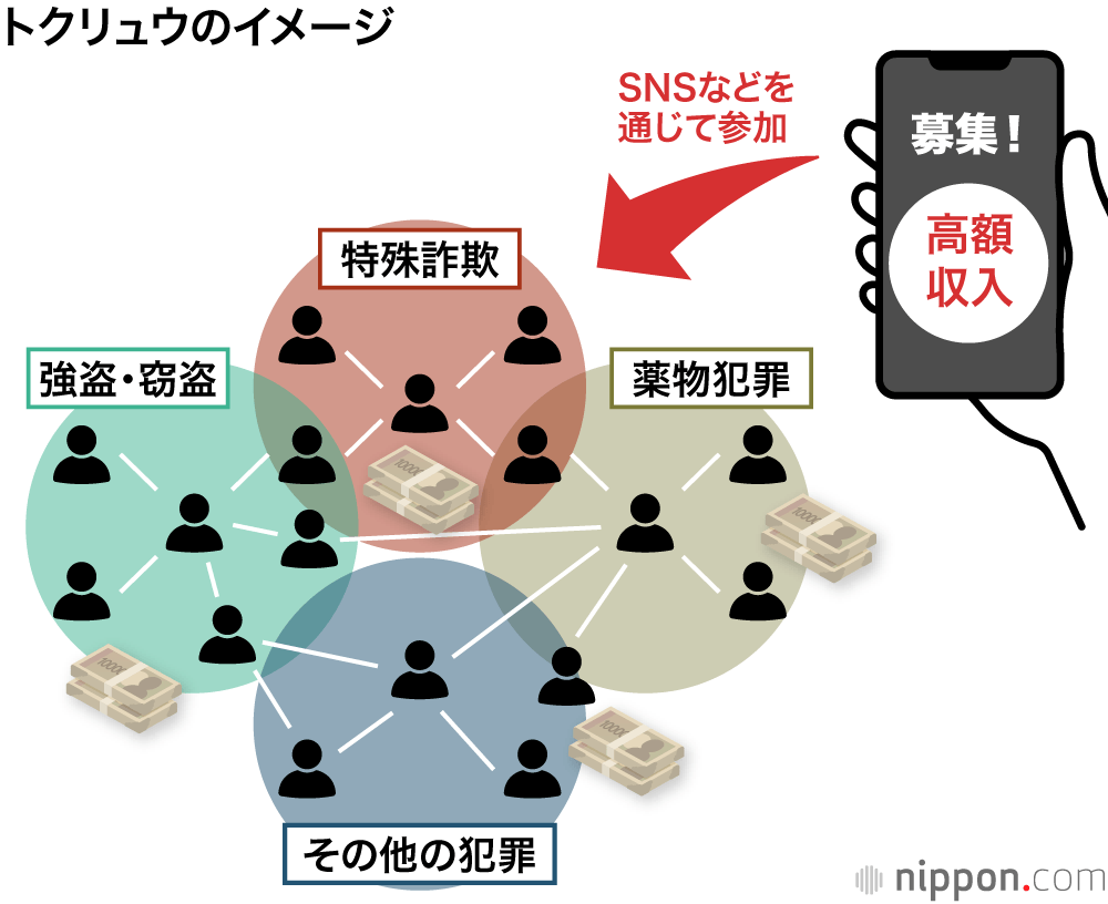 トクリュウのイメージ