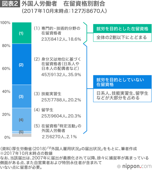 変革期を迎えた日本の外国人労働者政策：“非高度”人材も受け入れへ