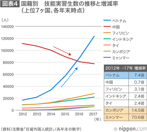 変革期を迎えた日本の外国人労働者政策：“非高度”人材も受け入れへ
