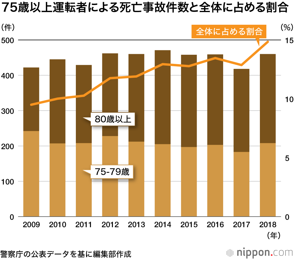 山形事件